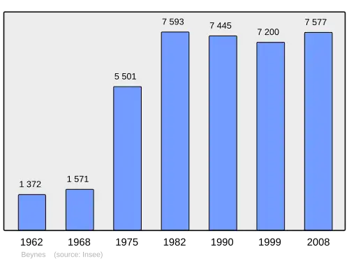 Grafiek inwonertal gemeente
