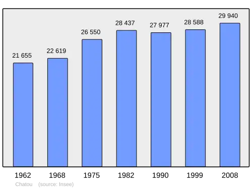 Grafiek inwonertal gemeente