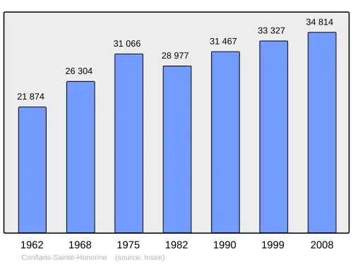Grafiek inwonertal gemeente