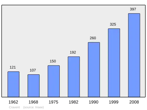 Grafiek inwonertal gemeente