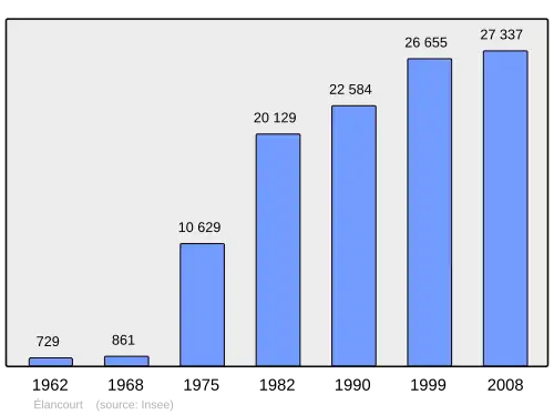 Grafiek inwonertal gemeente