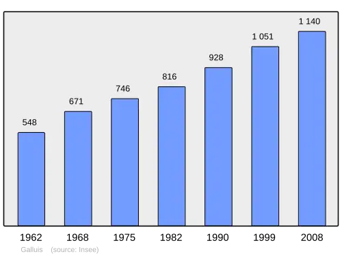 Grafiek inwonertal gemeente
