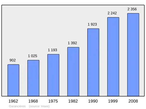 Grafiek inwonertal gemeente