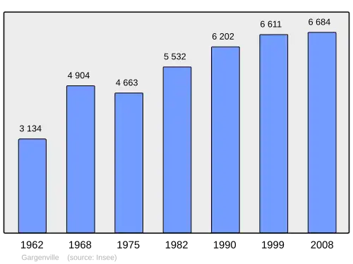 Grafiek inwonertal gemeente
