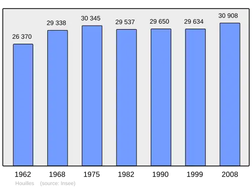 Grafiek inwonertal gemeente