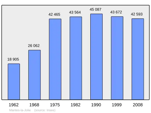 Grafiek inwonertal gemeente