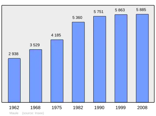 Grafiek inwonertal gemeente