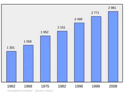 Grafiek inwonertal gemeente