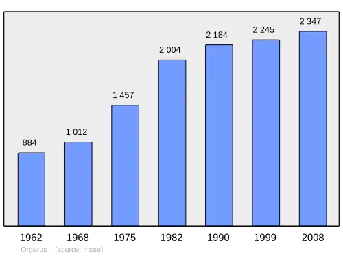 Grafiek inwonertal gemeente