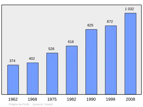 Grafiek inwonertal gemeente