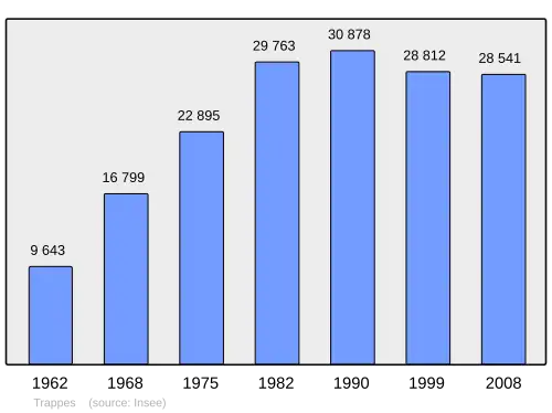 Grafiek inwonertal gemeente