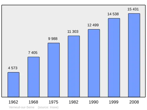 Grafiek inwonertal gemeente