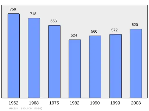 Grafiek inwonertal gemeente