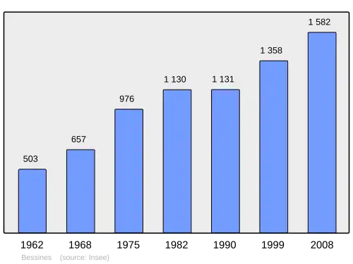 Grafiek inwonertal gemeente