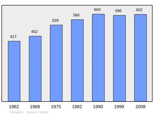Grafiek inwonertal gemeente
