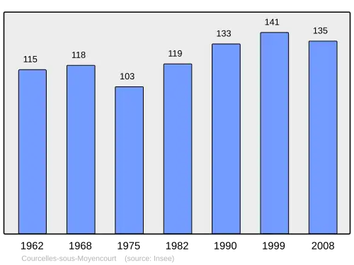 Grafiek inwonertal gemeente