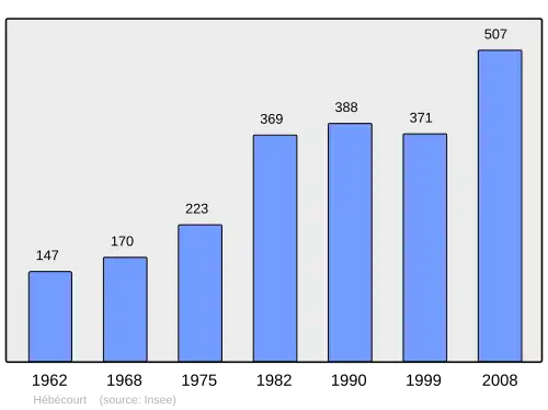Grafiek inwonertal gemeente
