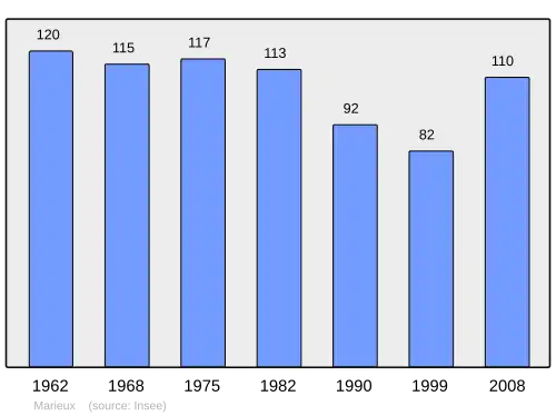 Grafiek inwonertal gemeente