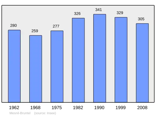 Grafiek inwonertal gemeente