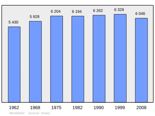 Grafiek inwonertal gemeente