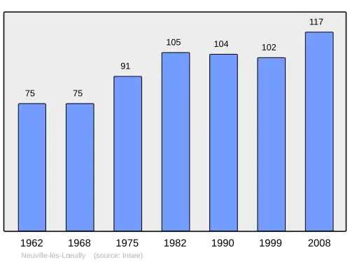 Grafiek inwonertal gemeente