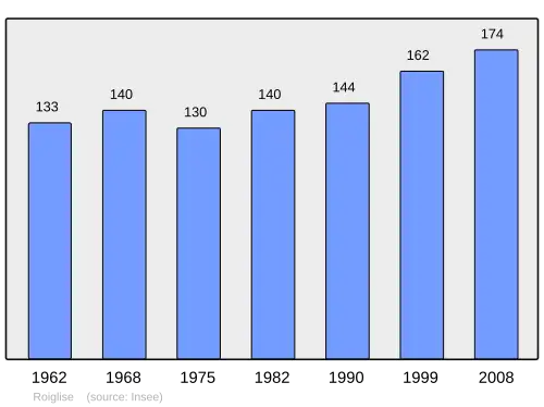 Grafiek inwonertal gemeente