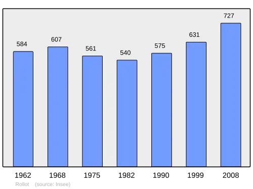 Grafiek inwonertal gemeente