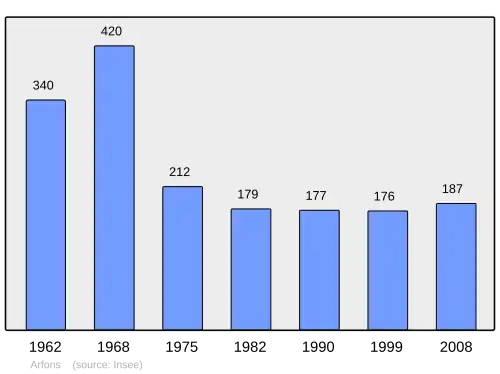 Grafiek inwonertal gemeente