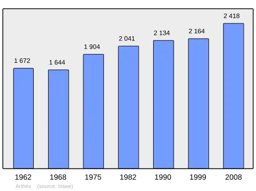 Grafiek inwonertal gemeente