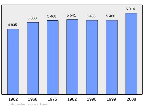 Grafiek inwonertal gemeente