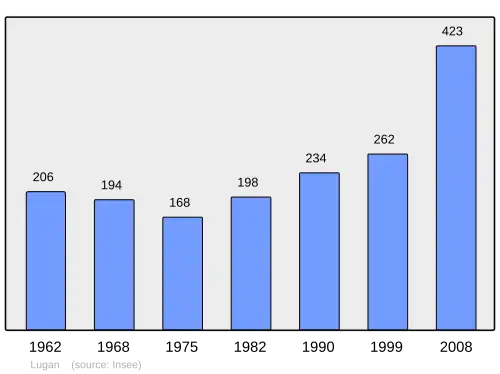 Grafiek inwonertal gemeente