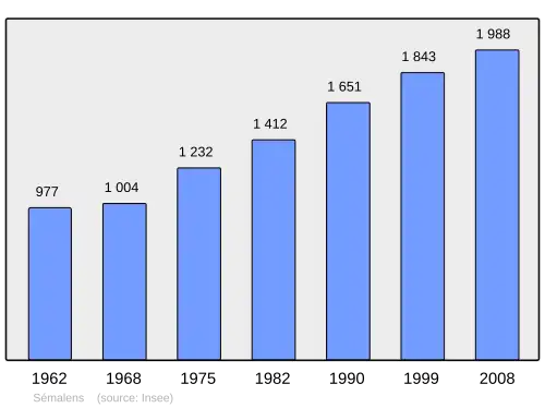 Grafiek inwonertal gemeente