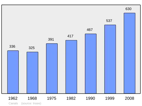 Grafiek inwonertal gemeente