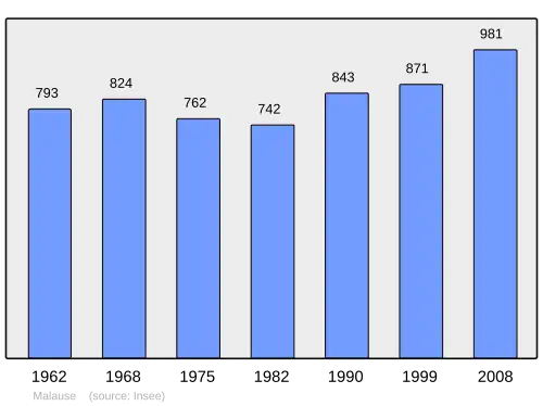 Grafiek inwonertal gemeente