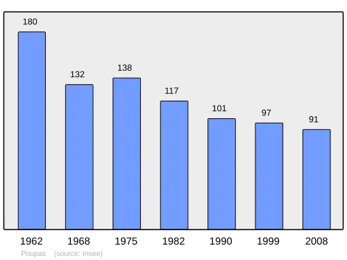 Grafiek inwonertal gemeente