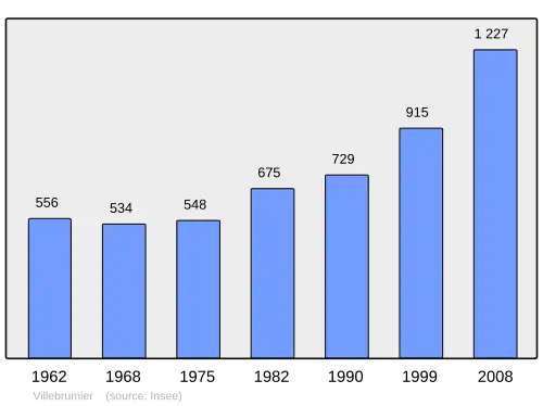 Grafiek inwonertal gemeente