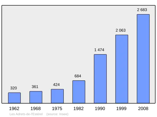 Grafiek inwonertal gemeente