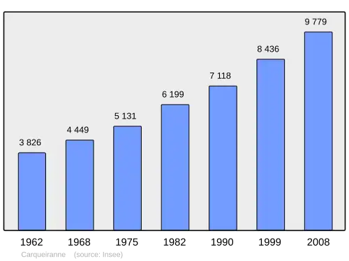 Grafiek inwonertal gemeente