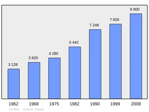 Grafiek inwonertal gemeente