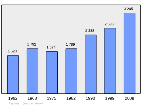 Grafiek inwonertal gemeente