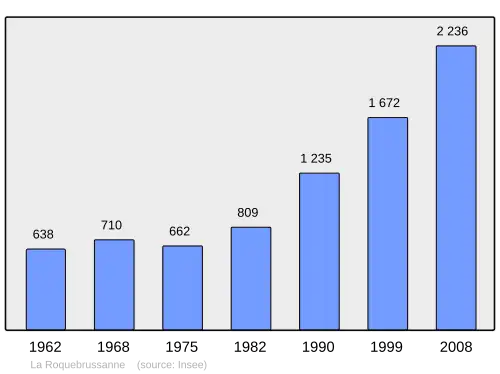 Grafiek inwonertal gemeente