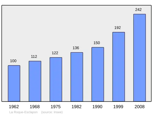 Grafiek inwonertal gemeente