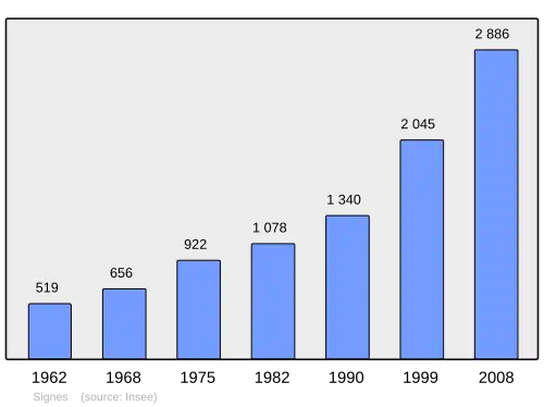 Grafiek inwonertal gemeente