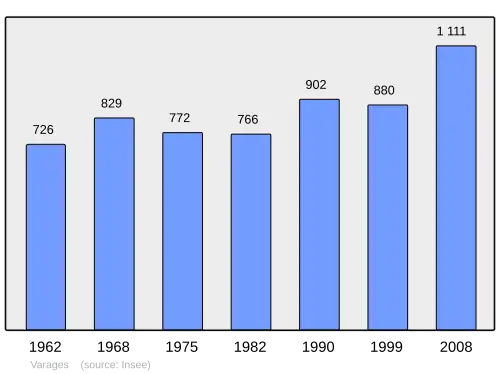 Grafiek inwonertal gemeente