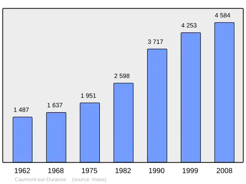 Grafiek inwonertal gemeente