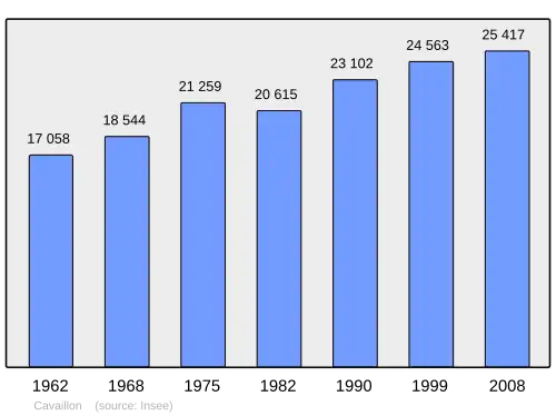 Grafiek inwonertal gemeente