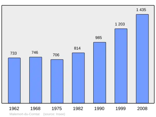 Grafiek inwonertal gemeente