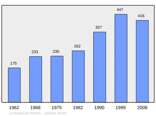 Grafiek inwonertal gemeente