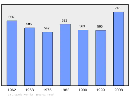 Grafiek inwonertal gemeente