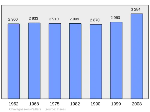 Grafiek inwonertal gemeente